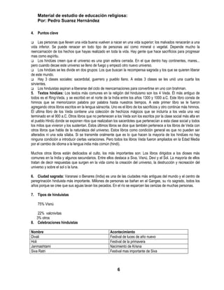 Material de estudio de educación religiosa:
    Por: Pedro Suarez Hernández

4. Puntos clave

    Las personas que lleven una vida buena vuelven a nacer en una vida superior; los malvados renacerán a una
vida inferior. Se puede renacer en todo tipo de personas así como mineral o vegetal. Depende mucho la
reencarnación de los hechos que hayas realizado en toda la vida. Hay gente que hace sacrificios para progresar
mas como espíritu.
 Los hindúes creen que el universo es una gran esfera cerrada. En el que dentro hay continentes, mares...
pero cuando decae este universo se lleno de fuego y empezó otro nuevo universo.
 Los hindúes se les divide en dos grupos: Los que buscan la recompensa sagrada y los que se quieren liberar
de este mundo.
 Hay 3 clases sociales: sacerdotal, guerrero y pueblo llano. A estas 3 clases se les unió una cuarta los
sirvientes.
 Los hinduistas aspiran a liberarse del ciclo de reencarnaciones para convertirse en uno con brahman.
5. Textos hindúes: Los textos más comunes en la religión del hinduismo son los 4 Veda. Él más antiguo de
todos es el Ring-Veda, y se escribió en el norte de la India entre los años 1300 y 1000 a.C. Este libro consta de
himnos que se memorizaron palabra por palabra hasta nuestros tiempos. A este primer libro se le fueron
agregando otros libros escritos en la lengua sánscrita. Uno es el libro de los sacrificios y otro continúe más himnos.
Él ultima libro de los Veda contiene una colección de hechizos mágicos que se incluiría a los veda una vez
terminado en el 900 a.C. Otros libros que no pertenecen a los Veda son los escritos por la clase social más alta en
el pueblo Hindú donde se exponen ritos que realizaban los sacerdotes que pertenecían a esta clase social y todos
los mitos que vivieron y los sustentan. Estos últimos libros se dice que también pertenece a los libros de Veda con
otros libros que habla de la naturaleza del universo. Estos libros como condición general es que no pueden ser
alterados ni una sola sílaba. Si se transmite oralmente que es lo que hacen la mayoría de los hindúes no hay
ninguna condición a introducir ciertas variaciones. Pero todos los libros Veda fueron ampliados en la Edad Media
por el cambio de idioma a la lengua india más común (hindi).

Muchos otros libros están dedicados al culto, los más importantes son: Los libros dirigidos a los dioses más
comunes en la India y algunos secundarios. Entre ellos destaca a Siva, Visnú, Devi y el Sol. La mayoría de ellos
tratan de decir respuestas que surgen en la vida como la creación del universo, la destrucción y recreación del
universo y sobre el sol o la luna.

6. Ciudad sagrada: Varanasi o Benares (India) es una de las ciudades más antiguas del mundo y el centro de
peregrinación hinduista más importante. Millones de personas se bañan en el Ganges, su río sagrado, todos los
años porque se cree que sus aguas lavan los pecados. En el río se esparcen las cenizas de muchas personas.

7. Tipos de hinduistas

    75% Visnú

    22% valcnivitas
   3% otros
8. Celebraciones hinduistas

Nombre                                                 Acontecimiento
Divali                                                 Festival de luces de año nuevo
Holi                                                   Festival de la primavera
Janmashtami                                            Nacimiento de Krisna
Siva Ratri                                             Festival mas importante de Siva



                                                            6
 