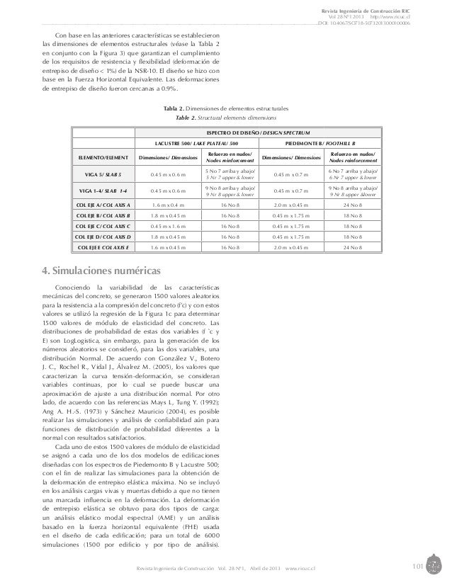 Modulo De Elasticidad Concreto