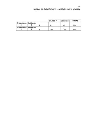 MODULO DE ESTADÍSTICA II - ALBERTO QUINTO JIMÉNEZ
CLASE 1 CLASE 2 TOTAL
Tratamiento
1
Población
1 A A1 a2 Na
Tratamiento
2
Población
2 B B1 b2 Nb
100
 