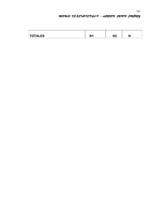 MODULO DE ESTADÍSTICA II - ALBERTO QUINTO JIMÉNEZ
TOTALES N1 N2 N
101
 