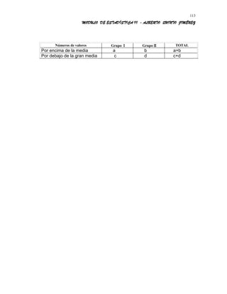 MODULO DE ESTADÍSTICA II - ALBERTO QUINTO JIMÉNEZ
Números de valores Grupo Ι Grupo ΙΙ TOTAL
Por encima de la media a b a+b
Por debajo de la gran media c d c+d
113
 