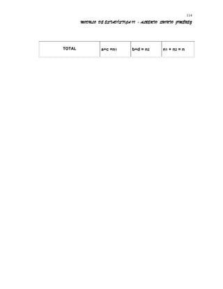 MODULO DE ESTADÍSTICA II - ALBERTO QUINTO JIMÉNEZ
TOTAL a+c =n1 b+d = n2 n1 + n2 = n
114
 