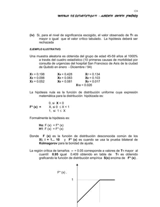 MODULO DE ESTADÍSTICA II - ALBERTO QUINTO JIMÉNEZ
(iv) Si, para el nivel de significancia escogido, el valor observado de T1 es
mayor o igual que el valor crítico tabulado. La hipótesis deberá ser
rechazada
EJEMPLO ILUSTRATIVO.
Una muestra aleatoria es obtenida del grupo de edad 45-59 años al 1000%
a través del cuadro estadístico (10 primeras causas de morbilidad por
consulta de urgencias del hospital San Francisco de Asís de la ciudad
de Quibdó en enero - Diciembre / 94)
X1 = 0.198 X4 = 0.428 X7 = 0.134
X2 = 0.098 X5 = 0.083 X8 = 0.103
X3 = 0.052 X6 = 0.081 X9 = 0.017
X10 = 0.026
La hipótesis nula es la función de distribución uniforme cuya expresión
matemática para la distribución hipótizada es:
0, si X < 0
F* (x) = X, si 0 ≤ X < 1
1, si 1 ≤ X
Formalmente la hipótesis es:
Ho: F (x) = F* (x)
H1: F (x) = F* (x)
Donde F (x) es la función de distribución desconocida común de los
Xi; i = 1... 10 y F* (x) es cuando se usa la prueba bilateral de
Kolmagorov para la bondad de ajuste.
La región crítica de tamaños ∝ = 0.05 corresponde a valores de T1 mayor al
cuantíl 0.95 igual 0.409 obtenido en tabla de T1 es obtenido
graficando la función de distribución empírica S(x) encima de F* (x) .
F* (x) .
1
124
 