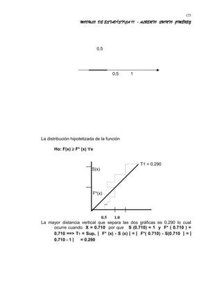 MODULO DE ESTADÍSTICA II - ALBERTO QUINTO JIMÉNEZ
0.5
0.5 1
La distribución hipotetizada de la función
Ho: F(x) ≥ F* (x) ∀x
T1 = 0.290
S(x)
F*(x)
0.5 1.0
La mayor distancia vertical que separa las dos gráficas es 0.290 lo cual
ocurre cuando X = 0.710 por que S (0.710) = 1 y F* ( 0.710 ) =
0.710 ==> T1 = Sup∝ | F* (x) - S (x) | = | F*( 0.710) - S(0.710 | = |
0.710 - 1 | = 0.290
125
 