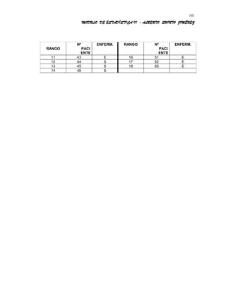 MODULO DE ESTADÍSTICA II - ALBERTO QUINTO JIMÉNEZ
RANGO
Nº
PACI
ENTE
ENFERM. RANGO Nº
PACI
ENTE
ENFERM.
11 43 E 16 51 E
12 44 S 17 62 E
13 45 S 18 85 E
14 48 S
141
 