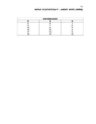 MODULO DE ESTADÍSTICA II - ALBERTO QUINTO JIMÉNEZ
ENFERMEDADES
E S A
9
11
15
16
17
18
6
7
8
12
13
14
1
2
3
4
5
10
144
 