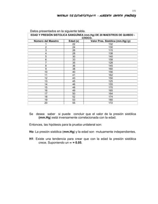 MODULO DE ESTADÍSTICA II - ALBERTO QUINTO JIMÉNEZ
Datos presentados en la siguiente tabla.
EDAD Y PRESIÓN SISTOLICA SANGUÍNEA (mm.Hg) DE 20 MAESTROS DE QUIBDO -
CHOCO.
Número del Maestro Edad (x) Valor Pres. Sistólica (mm.Hg) (y)
1 22 132
2 24 130
3 26 115
4 28 138
5 30 140
6 33 158
7 35 128
8 36 145
9 38 160
10 40 156
11 41 162
12 43 150
13 45 125
14 46 155
15 48 170
16 49 165
17 50 164
18 52 174
19 53 180
20 55 172
Se desea saber si puede concluir que el valor de la presión sistólica
(mm.Hg) está inversamente correlacionada con la edad.
Entonces, las hipótesis para la prueba unilateral son:
Ho: La presión sistólica (mm.Hg) y la edad son mutuamente independientes.
H1: Existe una tendencia para crear que con la edad la presión sistólica
crece. Suponiendo un ∝ = 0.05.
151
 