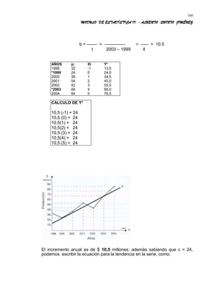 MODULO DE ESTADÍSTICA II - ALBERTO QUINTO JIMÉNEZ
b = ------- = -------------- = ----- = 10.5
t 2003 – 1999 4
AÑOS y¡ Xi Y*
1998 32 -1 13,5
*1999 24 0 24,0
2000 38 1 34,5
2001 54 2 45,0
2002 42 3 55,5
*2003 66 4 66,0
2004 84 5 76,5
CALCULO DE Y*
10,5 (-1) + 24
10,5 (0) + 24
10,5(1) + 24
10,5(2) + 24
10,5 (3) + 24
10,5(4) + 24
10,5 (5) + 24
El incremento anual es de $ 10,5 millones; además sabiendo que c = 24,
podemos escribir la ecuación para la tendencia en la serie, como:
160
 