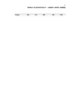 MODULO DE ESTADÍSTICA II - ALBERTO QUINTO JIMÉNEZ
Totales 260 513 608 385 1766
29
 