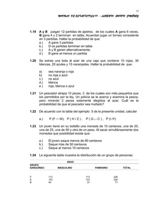 MODULO DE ESTADÍSTICA II - ALBERTO QUINTO JIMÉNEZ
1.19 A y B juegan 12 partidas de ajedrez, de los cuales A gana 6 veces,
B gana 4 y 2 terminan en tabla. Acuerdan jugar un torneo consistente
en 3 partidas. Hallar la probabilidad de que:
a.) A gane 3 partidas
b.) D os partidas terminan en tabla
c.) A y B ganen alternativamente.
d.) B gane al menos un partida
1.20 Se extrae una bola al azar de una caja que contiene 10 rojas, 30
blancas, 20 azules y 15 naranjadas. Hallar la probabilidad de que:
a) sea naranja o roja
b) no roja o azul
c.) no azul
d.) blanca
e ) roja, blanca o azul
1.21 Un pescador atrapa 10 peces, 3 de los cuales son más pequeños que
los permitidos por la ley. Un policía se le acerca y examina la pesca,
pero mirando 2 peces solamente elegidos al azar. Cuál es la
probabilidad de que el pescador sea multado?
1.22 De acuerdo con la tabla del ejemplo 5 de la presente unidad, calcular
a.) P (F ∩ W), P ( H / Z ) , P ( G ∪ C ) , P (I /Y)
1.23 Un joven tiene en su bolsillo una moneda de 10 centavos, una de 20,
una de 25, una de 50 y otra de un peso. Al sacar simultáneamente dos
monedas que posibilidad existe que:
a.) El joven saque menos de 80 centavos
b.) Saque más de 50 centavos
c.) Saque al menos 10 centavos
1.24 La siguiente tabla muestra la distribución de un grupo de personas:
SEXO
GRUPO
SANGUÍNEO MASCULINO FEMENINO TOTAL
0 113 113 226
A 103 123 226
B 40 37 77
33
 