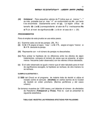 MODULO DE ESTADÍSTICA II - ALBERTO QUINTO JIMÉNEZ
(iii) Unilateral : Para pequeños valores de T indica que un menos “ - ”
es más probable que un mas “ +” en conformidad con H1 ; por tanto
t es encontrada exactamente como en (y). La región crítica de
tamaño α1 ( o α ) correspondiente al valor de T ≤ t rechazamos Ho
si T ≤ t al nivel de significancia α1 ( o α en el caso de n ≥ 20)
PROCEDIMIENTOS
Para el empleo de esta prueba se usa estos pasos.
(i ) Examine cada una de las parejas ( Xi , Yi )
(ii) Si Xi > Yi asigne el signo “mas “, si Xi < Yi, asigne el signo “menor; si
Xi = Yi descarte la pareja.
(iii) Represente con n el número de parejas no descartadas.
(iv) Para probar la hipótesis de no diferencia entre los efectos de algún
tratamientos, compare el número de veces que se presenta el signo
menos frecuente (valor observado) con los valores críticos tabulados.
(v) Si el valor observado es igual o menor que el valor tabulado para el nivel
de significancia escogido, la hipótesis se rechaza; de otra manera no
se rechaza.
EJEMPLO ILUSTRATIVO 1.
El SSS del Chocó en el programa de malaria trata de decidir si utiliza el
rociado contra el zancudo (Anofele) en ciertos barrios de la Ciudad
de Quibdó en orden prioritario. (Barrios periféricos y del casco
urbano).
Se tomaron muestras de 1.000 casas y así detectar el número de afectados
de Paludismo (Falsiparum y Vivas). Para la cual se presentan la
siguiente estadística.
TABLA QUE MUESTRA LAS PERSONAS AFECTADAS POR PALUDISMO
83
 