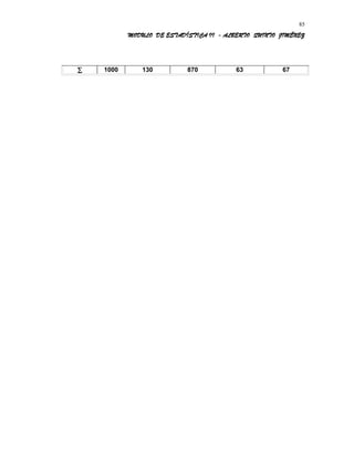 MODULO DE ESTADÍSTICA II - ALBERTO QUINTO JIMÉNEZ
∑ 1000 130 870 63 67
85
 