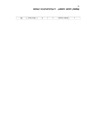 MODULO DE ESTADÍSTICA II - ALBERTO QUINTO JIMÉNEZ
12 ( F12, V12) 2 1 XF12 > XV12 +
88
 