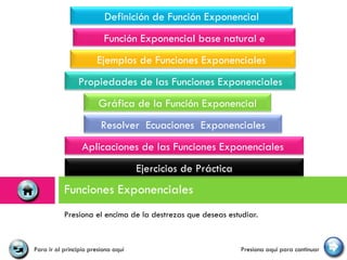Presiona el encima de la destrezas que deseas estudiar. Funciones Exponenciales Para ir al principio presiona aquí Presiona aquí para continuar Definición de Función Exponencial Ejemplos de Funciones Exponenciales  Propiedades de las Funciones Exponenciales Gráfica de la Función Exponencial Aplicaciones de las Funciones Exponenciales  Resolver  Ecuaciones  Exponenciales Ejercicios de Práctica Función Exponencial base natural  e 