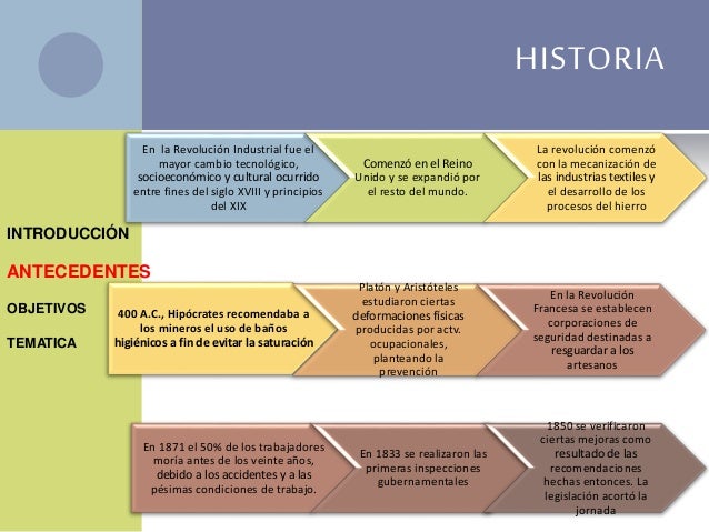 Higiene y seguridad industrial