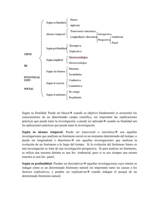 Según su finalidad: Puede ser básica cuando su objetivo fundamental es acrecentar los
conocimientos de un determinado campo científico, sin importarle las implicaciones
prácticas que pueda tener la investigación; o puede ser aplicada cuando su finalidad son
las aplicaciones prácticas que pueda tener la investigación.
Según su alcance temporal: Puede ser transversal o sincrónica son aquellas
investigaciones que analizan un fenómeno social en un momento determinado del tiempo; o
puede ser longitudinal o diacrónica son aquellas investigaciones que analizan la
evolución de un fenómeno a lo largo del tiempo. Si la evolución del fenómeno futuro es
una investigación se trata de una investigación prospectiva. Si para analizar un fenómeno,
se utiliza una muestra distinta es una Inv. tendencial, pero si se usa siempre una misma
muestra es una Inv. panel.
Según su profundidad: Pueden ser descriptivas aquellas investigaciones cuyo interés es
indagar cómo es un determinado fenómeno natural sin importante tanto las causas a los
factores explicativos; y pueden ser explicativas cuando indagan el porqué de un
determinado fenómeno natural.
 