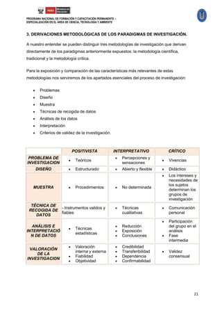 PROGRAMA NACIONAL DE FORMACIÓN Y CAPACITACIÓN PERMANENTE –
ESPECIALIZACIÓN EN EL ÁREA DE CIENCIA, TECNOLOGÍA Y AMBIENTE



3. DERIVACIONES METODOLÓGICAS DE LOS PARADIGMAS DE INVESTIGACIÓN.

A nuestro entender se pueden distinguir tres metodologías de investigación que derivan
directamente de los paradigmas anteriormente expuestos: la metodología científica,
tradicional y la metodología crítica.

Para la exposición y comparación de las características más relevantes de estas
metodologías nos serviremos de los apartados esenciales del proceso de investigación:

        Problemas
        Diseño
        Muestra
        Técnicas de recogida de datos
        Análisis de los datos
        Interpretación
        Criterios de validez de la investigación.



                                POSITIVISTA               INTERPRETATIVO                CRÍTICO
 PROBLEMA DE                                                  Percepciones y
                                Teóricos                                              Vivencias
INVESTIGACION                                                  sensaciones
        DISEÑO                  Estructurado                 Abierto y flexible      Didáctico
                                                                                       Los intereses y
                                                                                        necesidades de
                                                                                        los sujetos
    MUESTRA                     Procedimientos               No determinada
                                                                                        determinan los
                                                                                        grupos de
                                                                                        investigación
  TÉCNICA DE
             - Instrumentos validos y                         Técnicas                Comunicación
 RECOGIDA DE
             fiables                                           cualitativas             personal
    DATOS
                                                                                       Participación
  ANÁLISIS E                                                  Reducción                del grupo en el
                                Técnicas
INTERPRETACIÓ                                                 Exposición               análisis
                                 estadísticas
  N DE DATOS                                                  Conclusiones            Fase
                                                                                        intermedia
                                Valoración                   Credibilidad
 VALORACIÓN
                                 interna y externa            Transferibilidad        Validez
    DE LA
                                Fiabilidad                   Dependencia              consensual
INVESTIGACION
                                Objetividad                  Confirmabilidad




                                                                                                     21
 