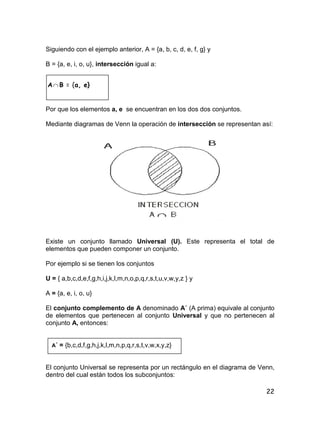 22
Siguiendo con el ejemplo anterior, A = {a, b, c, d, e, f, g} y
B = {a, e, i, o, u}, intersección igual a:
A B = {a, e}
Por que los elementos a, e se encuentran en los dos dos conjuntos.
Mediante diagramas de Venn la operación de intersección se representan así:
Existe un conjunto llamado Universal (U). Este representa el total de
elementos que pueden componer un conjunto.
Por ejemplo si se tienen los conjuntos
U = { a,b,c,d,e,f,g,h,i,j,k,l,m,n,o,p,q,r,s,t,u,v,w,y,z } y
A = {a, e, i, o, u}
El conjunto complemento de A denominado A´ (A prima) equivale al conjunto
de elementos que pertenecen al conjunto Universal y que no pertenecen al
conjunto A, entonces:
A´ = {b,c,d,f,g,h,j,k,l,m,n,p,q,r,s,t,v,w,x,y,z}
El conjunto Universal se representa por un rectángulo en el diagrama de Venn,
dentro del cual están todos los subconjuntos:
 