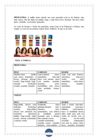 13
PRIMAVERA: A mulher desta estacão usa cores parecidas com as de Outono, mas
mais suaves. Ela fica linda em salmão, bege, e tudo bem com o dourado. Ela deve evitar
preto, vermelho e acessórios prateados.
As cores de Inverno e Verão são parecidas, assim como as de Primavera e Outono, mas
sempre as cores de sua própria estação ficam melhores do que as de outra.
VEJA A TABELA:
PRIMAVERA
PELE CABELOS OLHOS
Marfim-creme, marfim
com traços amarelados e
foscos, pêssego, pêssego
rosado, bege-rosada, bege-
dourada, bochechas
rosadas, castanho dourado
Loiros-naturais, loiros-
amarelados, loiro-mel,
loiros com mechas, ruivos
com mechas, castanho-
dourados, preto-
avermelhado (são raros),
cinza profundo, branco-
creme
Azuis com raios brancos,
azul-claros, cinza-aço,
verdes com raios
amarelados, verde-claros,
piscina, castanho-
amarelados
VERÃO
PELE CABELOS OLHOS
Bege-pálida (fosca) com
delicadas bochechas
rosadas, bege-pálida
(fosca) sem coloração nas
bochechas (aparência
pálida), bege-rosada, muito
rosada, morena acinzentada
e morena rosada
Totalmente loiros
(platinum-blonde), loiro-
cinzentos, loiro-
acinzentados, com reflexos
de tonalidade quente
(puxando para o laranja),
loiro-cinzento-escuro,
castanho-acinzentado,
castanho escuro, castanhos
aloirados, cinza-azulados e
Azuis e verdes, azul-claro-
acinzentado, azul-claro-
brilhante, verde-piscina-
fosco (a tonalidade desses
olhos muda para azuis ou
verdes de acordo com a
roupa), cor-de-avelã
(castanho esfumaçados
com azul ou verde), cinza-
fosco, castanhos levemente
 