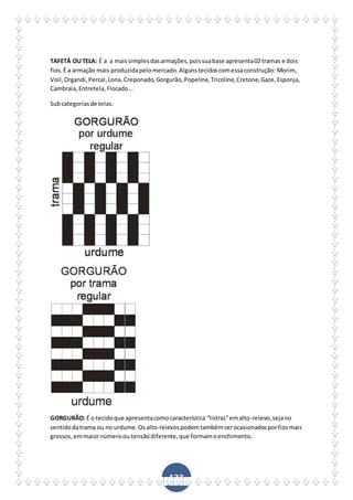 132
TAFETÁ OUTELA: É a a maissimplesdasarmações,poissuabase apresenta02 tramas e dois
fios.É a armação mais produzidapelomercado.Algunstecidoscomessaconstrução: Morim,
Voil,Organdi,Percal,Lona,Creponado,Gorgurão,Popeline,Tricoline,Cretone,Gaze,Esponja,
Cambraia,Entretela,Flocado...
Subcategoriasde telas:
GORGURÃO:É o tecidoque apresentacomocaracterística “listras”emalto-relevo,sejano
sentidodatrama ou no urdume.Os alto-relevospodemtambémserocasionadosporfiosmais
grossos,emmaiornúmeroou tensãodiferente,que formamoenchimento.
 