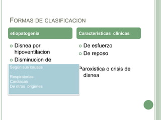 FORMAS DE CLASIFICACION
etiopatogenia        Caracteristicas clinicas

 Disnea por          De esfuerzo
  hipoventilacion     De reposo
 Disminucion de
  capacidad vital.
Según sus causas
                     Paroxistica o crisis de
Respiratorias         disnea
Cardiacas
De otros origenes
 