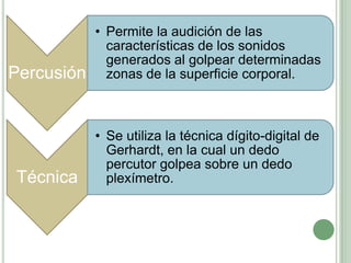 • Permite la audición de las
              características de los sonidos
              generados al golpear determinadas
Percusión     zonas de la superficie corporal.



            • Se utiliza la técnica dígito-digital de
              Gerhardt, en la cual un dedo
              percutor golpea sobre un dedo
Técnica       plexímetro.
 
