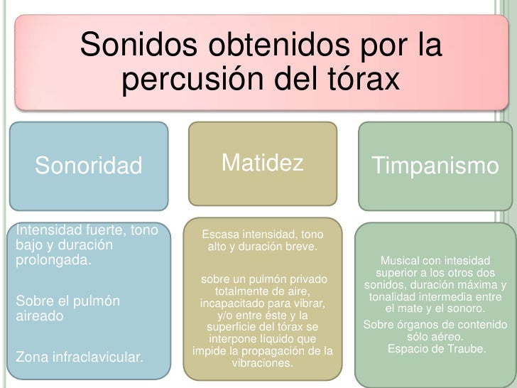 Modulo de neumologia