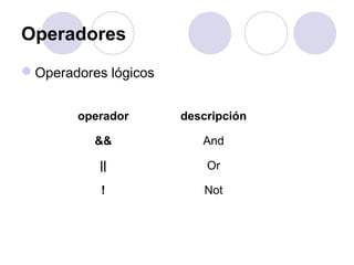 Operadores
Operadores lógicos
operador descripción
&& And
|| Or
! Not
 