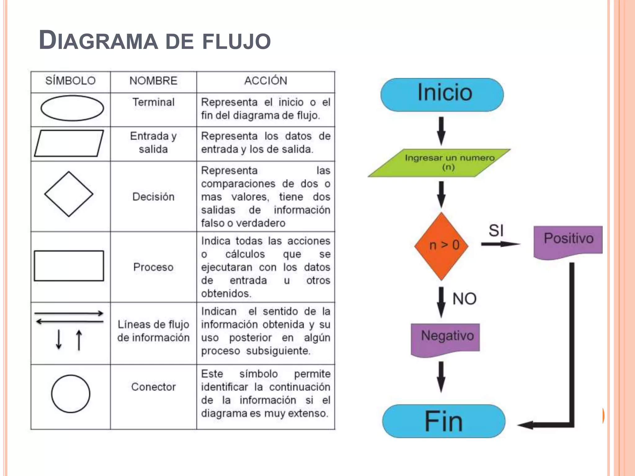 DIAGRAMA DE FLUJO
 
