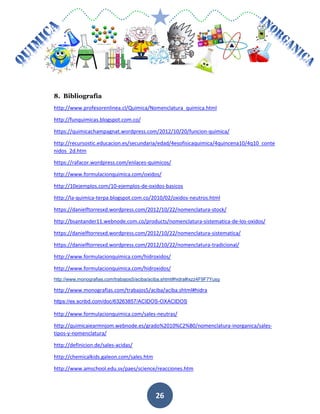MÓDULO DE QUIMICA
26
8. Bibliografía
http://www.profesorenlinea.cl/Quimica/Nomenclatura_quimica.html
http://funquimicas.blogspot.com.co/
https://quimicachampagnat.wordpress.com/2012/10/20/funcion-quimica/
http://recursostic.educacion.es/secundaria/edad/4esofisicaquimica/4quincena10/4q10_conte
nidos_2d.htm
https://rafacor.wordpress.com/enlaces-quimicos/
http://www.formulacionquimica.com/oxidos/
http://10ejemplos.com/10-ejemplos-de-oxidos-basicos
http://la-quimica-terpa.blogspot.com.co/2010/02/oxidos-neutros.html
https://danielftorresxd.wordpress.com/2012/10/22/nomenclatura-stock/
http://bsantander11.webnode.com.co/products/nomenclatura-sistematica-de-los-oxidos/
https://danielftorresxd.wordpress.com/2012/10/22/nomenclatura-sistematica/
https://danielftorresxd.wordpress.com/2012/10/22/nomenclatura-tradicional/
http://www.formulacionquimica.com/hidroxidos/
http://www.formulacionquimica.com/hidroxidos/
http://www.monografias.com/trabajos5/aciba/aciba.shtml#hidra#ixzz4F9F7Yusg
http://www.monografias.com/trabajos5/aciba/aciba.shtml#hidra
https://es.scribd.com/doc/63263857/ACIDOS-OXACIDOS
http://www.formulacionquimica.com/sales-neutras/
http://quimicaiearmnjom.webnode.es/grado%2010%C2%B0/nomenclatura-inorganica/sales-
tipos-y-nomenclatura/
http://definicion.de/sales-acidas/
http://chemicalkids.galeon.com/sales.htm
http://www.amschool.edu.sv/paes/science/reacciones.htm
 
