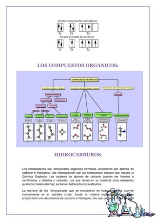 LOS COMPUESTOS ORGANICOS:
HIDROCARBUROS.
Los hidrocarburos son compuestos orgánicos formados únicamente por átomos de
carbono e hidrógeno. Los hidrocarburos son los compuestos básicos que estudia la
Química Orgánica. Las cadenas de átomos de carbono pueden ser lineales o
ramificadas, y abiertas o cerradas. Los que tienen en su molécula otros elementos
químicos (hetero-átomos) se llaman hidrocarburos sustituidos.
La mayoría de los hidrocarburos que se encuentran en nuestro planeta ocurren
naturalmente en el petróleo crudo, donde la materia orgánica descompuesta
proporcionó una abundancia de carbono e hidrógeno, los que pudieron catearse para
 