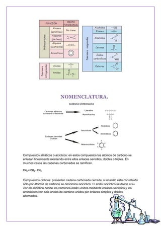 NOMENCLATURA.
Compuestos alifáticos o acíclicos: en estos compuestos los átomos de carbono se
enlazan linealmente existiendo entre ellos enlaces sencillos, dobles o triples. En
muchos casos las cadenas carbonadas se ramifican.
Compuestos cíclicos: presentan cadena carbonada cerrada, si el anillo está constituido
sólo por átomos de carbono se denomina isocíclico. El anillo isocíclico se divide a su
vez en alicíclico donde los carbonos están unidos mediante enlaces sencillos y los
aromáticos con seis anillos de carbono unidos por enlaces simples y dobles
alternados.
 