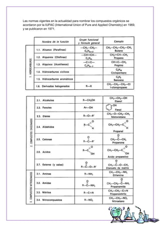 Las normas vigentes en la actualidad para nombrar los compuestos orgánicos se
acordaron por la IUPAC (International Union of Pure and Applied Chemistry) en 1969,
y se publicaron en 1971.
 