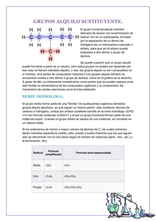 GRUPOS ALQUILO SUSTITUYENTE.
El grupo funcional alquilo (nombre
derivado de alcano con la terminación de
radical -ilo) es un sustituyente, formado
por la separación de un átomo de
hidrógeno de un hidrocarburo saturado o
alcano, para que así el alcano pueda
enlazarse a otro átomo o grupo de
átomos.
Se puede suponer que un grupo alquilo
puede formarse a partir de un alcano, pero estos grupos no existen por separado (en
ese caso se llaman radicales alquilo), o sea, los grupos alquilo no son compuestos en
sí mismos, sino partes de compuestos mayores.2 Los grupos alquilo siempre se
encuentran unidos a otro átomo o grupo de átomos, como en el gráfico de la derecha.
A pesar de ello, es interesante considerarlos como partes que se pueden separar pues
esto facilita la nomenclatura de los compuestos orgánicos y la comprensión del
mecanismo de ciertas reacciones como la tras-metilación.
SERIE HOMOLOGA.
El grupo metilo forma parte de una "familia" de sustituyentes orgánicos llamados
grupos alquilo alquílicos, ya que siguen un mismo patrón: sólo contienen átomos de
carbono e hidrógeno, unidos por enlace covalente sencillo en la serie homóloga -(CH2)
n-H con fórmula molecular CnH2n+1 y al ser un grupo funcional forman parte de una
molécula mayor. Cuando un grupo metilo se separa de una molécula, se convierte en
un radical metilo.
Si los ordenamos de menor a mayor número de átomos de C, los cuatro primeros
tienen nombres específicos (metilo, etilo, propilo y butilo) mientras que los que siguen
sólo se denominan con la raíz latina según el número de carbonos (pent-, hex-, etc.) y
la terminación -il(o).
Radical
Fórmula
simplificada
Fórmula semi-desarrollada
Metilo -CH3 -CH3
Etilo -C2H5 -CH2-CH3
Propilo -C3H7 -CH2-CH2-CH3
 