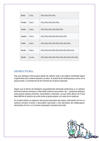 Butilo -C4H9 -CH2-CH2-CH2-CH3
Pentilo -C5H11 -CH2-CH2-CH2-CH2-CH3
Hexilo -C6H13 -CH2-CH2-CH2-CH2-CH2-CH3
Heptilo -C7H15 -CH2-CH2-CH2-CH2-CH2-CH2-CH3
Octilo -C8H17 -CH2-CH2-CH2-CH2-CH2-CH2-CH2-CH3
Nonilo -C9H19 -CH2-CH2-CH2-CH2-CH2-CH2-CH2-CH2-CH3
Decilo -C10H21 -CH2-CH2-CH2-CH2-CH2-CH2-CH2-CH2-CH2-CH3
ESTRUCTURA.
Hay que distinguir entre grupos alquilo de cadena recta y de cadena ramificada según
la geometría de la cadena alquílica, es decir, la ausencia de ramificaciones (como en el
grupo propil), o la presencia de las mismas (en el grupo isopropil).
Según que el átomo de hidrógeno supuestamente eliminado pertenezca a un carbono
terminal (carbono primario) o intermedio (carbono secundario, etc...) podemos distinguir
entre grupos alquino primarios, secundarios y terciarios, ya que dicho átomo de H que
falta definirá el carbono de unión entre el grupo alquilo y el resto de la molécula.
En la tabla inferior se observan dos grupos derivados del butano, eliminando el H en un
carbono primario (n-butil) o secundario (sec-butil); y dos derivados del metilpropano,
eliminando el H en un C primario (isopropil) o terciario (ter-butil).
 