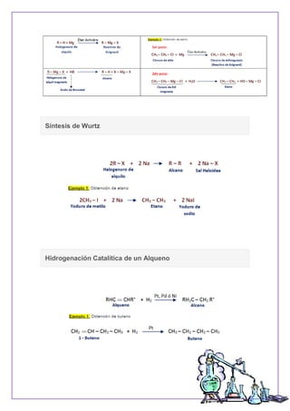 Síntesis de Wurtz
Hidrogenación Catalítica de un Alqueno
 