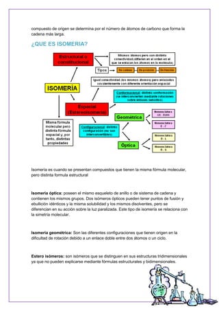 compuesto de origen se determina por el número de átomos de carbono que forma la
cadena más larga.
¿QUE ES ISOMERIA?
Isomería es cuando se presentan compuestos que tienen la misma fórmula molecular,
pero distinta formula estructural
Isomeria óptica: poseen el mismo esqueleto de anillo o de sistema de cadena y
contienen los mismos grupos. Dos isómeros ópticos pueden tener puntos de fusión y
ebullición idénticos y la misma solubilidad y los mismos disolventes, pero se
diferencian en su acción sobre la luz paralizada. Este tipo de isomería se relaciona con
la simetría molecular.
Isomeria geométrica: Son las diferentes configuraciones que tienen origen en la
dificultad de rotación debido a un enlace doble entre dos átomos o un ciclo.
Estero isómeros: son isómeros que se distinguen en sus estructuras tridimensionales
ya que no pueden explicarse mediante fórmulas estructurales y bidimensionales.
 