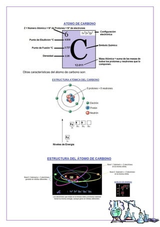Otras características del átomo de carbono son:
 