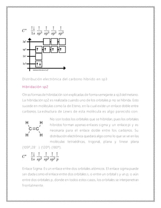 Distribución electrónica del carbono híbrido en sp3
Hibridación sp2
Otrasformasde hibridación son explicadas de forma semejante a sp3del metano.
La hibridación sp2 es realizada cuando uno de los orbitales p no se hibrida. Esto
sucede en moléculas como la de Eteno, en la cual existe un enlace doble entre
carbonos. La estructura de Lewis de esta molécula es algo parecido con:
No son todos los orbitales que se hibridan, pues los orbitales
híbridos forman apenas enlaces sigma y un enlace pi y es
necesaria para el enlace doble entre los carbonos. Su
distribución electrónica quedará algo como lo que se ve en las
moléculas tetraédricas, trigonal, plana y linear plana
(109º,28’) (120º) (180º).
Enlace Sigma: Es un enlace entre dos orbitales atómicos. El enlace sigma puede
ser dada como el enlace entre dos orbitales s, o entre un orbital s y un p, o aún
entre dos orbitales p, donde en todos estos casos, los orbitales se interpenetran
frontalmente.
 
