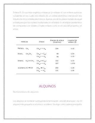 Enlace Pi: En química orgánica, enlaces pi (o enlaces π) son enlaces químicos
covalentes en los cuales dos lóbulos de un orbital electrónico intersección dos
lóbulosde otros orbitales electrónicos.Apenas uno de los planos nodalesde aquel
orbital pasa por los núcleos involucrados en el enlace. Es el enlace característico
de compuestos con dobles o triples enlaces como es el caso del propeno y el
etino.
ALQUINOS
Nomenclatura de alquinos
Los alquinos se nombran sustituyendo la terminación -ano del alcano por -ino. El
alquino más pequeño es el etino o acetileno. Se elige como cadena principal la
 
