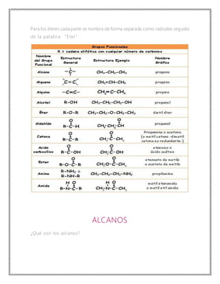 Para los éteres cada parte se nombra de forma separada como radicales seguido
de la palabra “Eter”.
ALCANOS
¿Qué son los alcanos?
 
