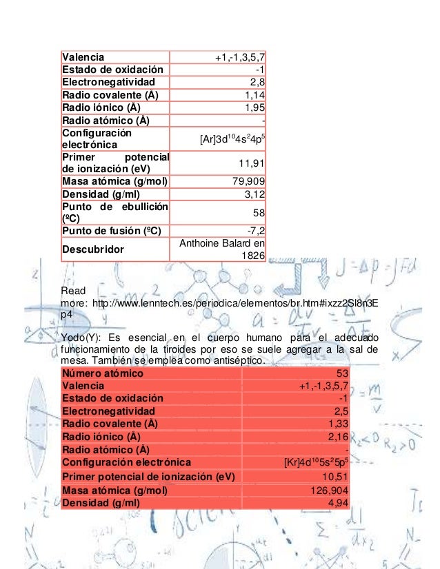 modulo de quimica grupos de la tabla periodica 38 flavorsomefo gallery - Tabla Periodica De Los Elementos Densidad modulo de quimica grupos de la tabla periodica 38 flavorsomefo gallery - Tabla Periodica De Los Elementos Densidad