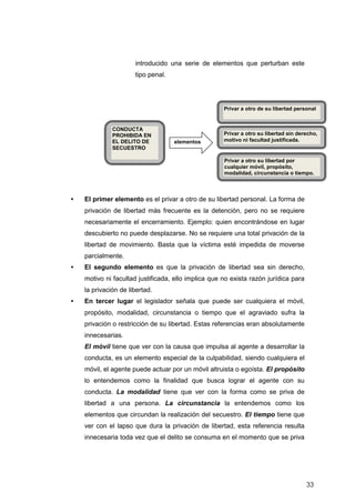 33
introducido una serie de elementos que perturban este
tipo penal.
• El primer elemento es el privar a otro de su libertad personal. La forma de
privación de libertad más frecuente es la detención, pero no se requiere
necesariamente el encerramiento. Ejemplo: quien encontrándose en lugar
descubierto no puede desplazarse. No se requiere una total privación de la
libertad de movimiento. Basta que la víctima esté impedida de moverse
parcialmente.
• El segundo elemento es que la privación de libertad sea sin derecho,
motivo ni facultad justificada, ello implica que no exista razón jurídica para
la privación de libertad.
• En tercer lugar el legislador señala que puede ser cualquiera el móvil,
propósito, modalidad, circunstancia o tiempo que el agraviado sufra la
privación o restricción de su libertad. Estas referencias eran absolutamente
innecesarias.
El móvil tiene que ver con la causa que impulsa al agente a desarrollar la
conducta, es un elemento especial de la culpabilidad, siendo cualquiera el
móvil, el agente puede actuar por un móvil altruista o egoísta. El propósito
lo entendemos como la finalidad que busca lograr el agente con su
conducta. La modalidad tiene que ver con la forma como se priva de
libertad a una persona. La circunstancia la entendemos como los
elementos que circundan la realización del secuestro. El tiempo tiene que
ver con el lapso que dura la privación de libertad, esta referencia resulta
innecesaria toda vez que el delito se consuma en el momento que se priva
elementos
CONDUCTA
PROHIBIDA EN
EL DELITO DE
SECUESTRO
Privar a otro de su libertad personal
Privar a otro su libertad sin derecho,
motivo ni facultad justificada.
Privar a otro su libertad por
cualquier móvil, propósito,
modalidad, circunstancia o tiempo.
 