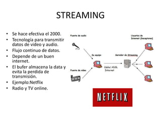 STREAMING
• Se hace efectiva el 2000.
• Tecnología para transmitir
datos de video y audio.
• Flujo continuo de datos.
• Depende de un buen
internet.
• El bufer almacena la data y
evita la perdida de
transmisión.
• Ejemplo:Netflix
• Radio y TV online.
 