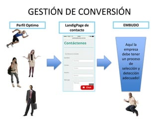 GESTIÓN DE CONVERSIÓN
Perfil Optimo LandigPage de
contacto
EMBUDO
Aquí la
empresa
debe tener
un proceso
de
selección y
detección
adecuado!
 