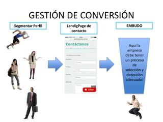 GESTIÓN DE CONVERSIÓN
Segmentar Perfil LandigPage de
contacto
EMBUDO
Aquí la
empresa
debe tener
un proceso
de
selección y
detección
adecuado!
 