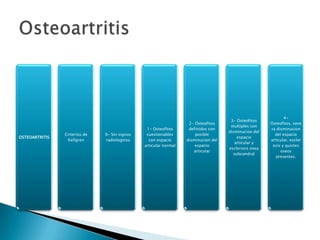 (1) Enfermedad de Lyme