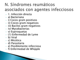 Osteitisconsdensansilii