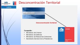 Desconcentración Territorial
 