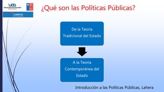 ¿Qué son las Políticas Públicas?
De la Teoría
Tradicional del Estado
A la Teoría
Contemporánea del
Estado
Introducción a las Políticas Públicas, Lahera
 
